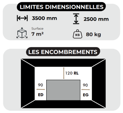 encombrement upprima