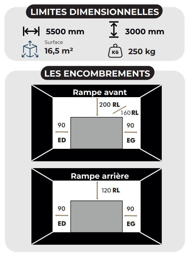 encombrements upline dimensions 