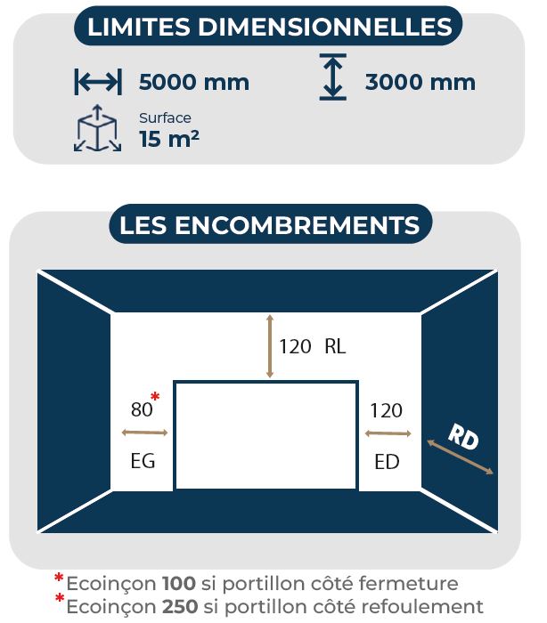 Encombrement et dimensions de la porte de garage isolat