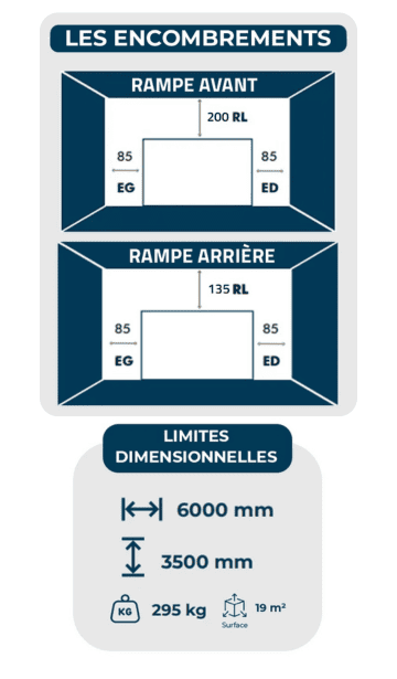 isocold limites dimensionnelles