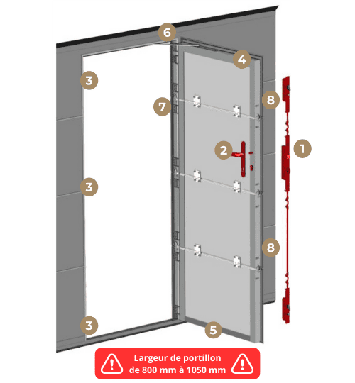 zoom portillon porte industrielle