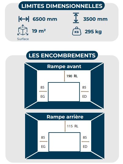 isoline limites dimensionnelles et encombrements