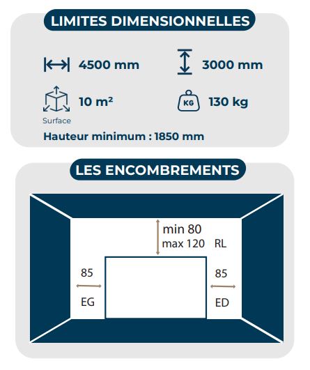 isoprima limites dimensionnelles et encombrements